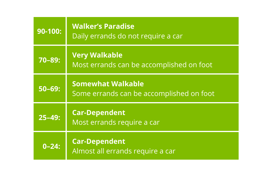 What Is A Walk Score Marlo Hydroponic Skincare What Is A Walk Score Marlo Hydroponic Skincare